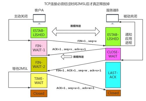 重拾計算機網(wǎng)絡(luò) TCP與HTTP核心要點學(xué)習(xí)記錄
